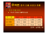 [마케팅] 辛라면(신라면) 중국진출 분석-10