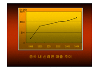 [마케팅] 辛라면(신라면) 중국진출 분석-16