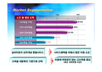 [마케팅] Silver-Plus 사업계획서 -(노인들을 위한 종합관리서비스)-11