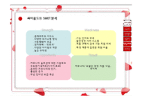 [마케팅] 싸이월드 분석!-19
