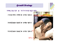 [마케팅] 에이스침대 분석-6