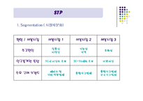 [마케팅] 에이스침대 분석-9