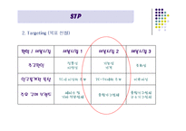 [마케팅] 에이스침대 분석-10