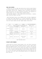[사회문제] 비정규직의 문제점과 해결방안에 대한 심층적 고찰-7