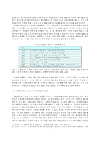 [한국사회문제] 고교평준화 정책의 발전방향에 대한 고찰-8