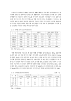 [지역간 불균형] 수도권 집중과 지역불균형-3