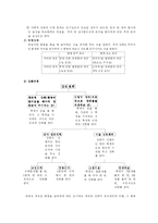 [교육심리, 학습이론] 스키너의 조작적 조건화 이론(교육에의 적용)-7