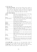 [교수학습이론] 오수벨, 가네, 브루너의 학습이론-9