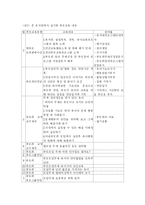 [교육학] 여성 자원봉사 활동 -주부자원봉사-6