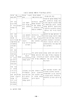 [졸업논문][부모교육 유아교육] 드라이커스의 행동수정과 고든의 부모교육 전략 비교-16