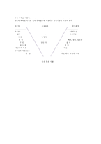 [교육학] 브르너와 오수벨의 학습이론-9