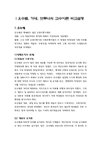[유아교육] 오수벨, 가네, 브루너의 교수이론 비교설명-1