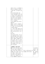 [보건교육학] 교수 학습계획안 - 여성흡연과 건강-5