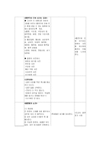 [보건교육학] 교수 학습계획안 - 여성흡연과 건강-12