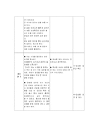 [보건교육학] 교수 학습계획안 - 여성흡연과 건강-13
