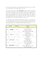 [교육학] 피아제와 비고츠키 비교-3