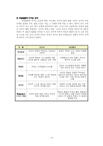 [교육학] 피아제와 비고츠키 비교-13