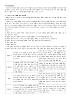[유아교육] 부모교육이론-1