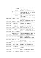 [유아] 유아교육의 중요성 및 특수성에 대해 논하시오-5