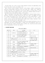 [유아교육] 유아교육의 중요성 및 특수성에 대해 논하고, 유아교육기관에서의 부모교육에 대하여 보고 느낀점을 서술하시오.-7