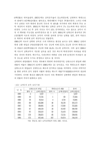 [남북경제협력] 남북경협의 현황과 과제-11