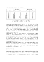 [남북경제협력] 남북경협의 현황과 과제-12