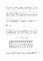[북한사회] 북한경제난의 현황과 전망-12