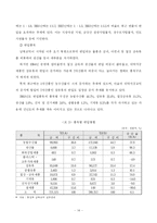 [북한경제] 남북경제협력의 현황과 경제적 효과-16