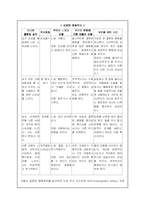 [아동복지] 드라이커스의 민주적 부모교육이론-10
