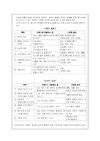 [아동복지] 드라이커스의 민주적 부모교육이론-13
