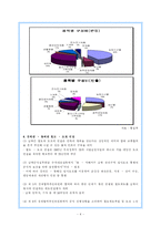 남북경제협력의 현황과 과제-4