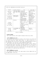[사회복지] 부모교육 이론-11