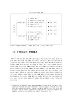 [북한학] 주체사상-4