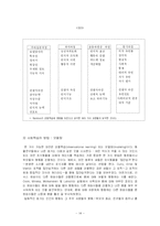 [사회복지] 사회학습이론-14