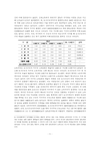 [사회문제] 소득양극화의 실태와 해결방안-5