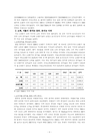 [사회문제] 소득양극화의 실태와 해결방안-6