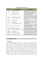 [남북경제협력] 남북경협의 현황과 향후 전망-9
