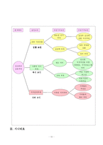 [간호학] 임산부 요가 교육안-10