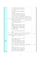 [간호학] 임산부 요가 교육안-16