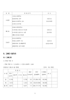 삼성화재 기업 분석-9