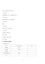 삼성화재 기업 분석-10