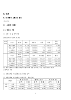 삼성화재 기업 분석-12