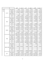 삼성화재 기업 분석-15