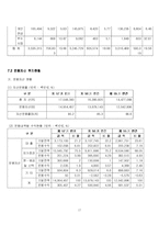 삼성화재 기업 분석-17