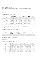 삼성화재 기업 분석-18