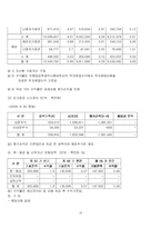 삼성화재 기업 분석-19