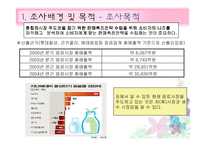 [마케팅조사] 혼합차 `오늘의 차` 판매촉진전략-4