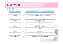 [마케팅조사] 혼합차 `오늘의 차` 판매촉진전략-6