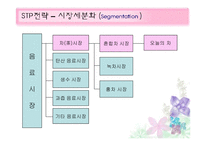 [마케팅조사] 혼합차 `오늘의 차` 판매촉진전략-9