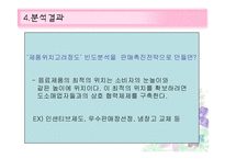 [마케팅조사] 혼합차 `오늘의 차` 판매촉진전략-18
